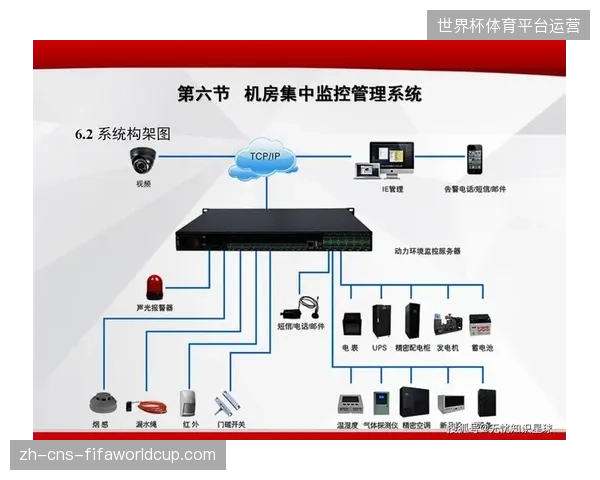 数字化基础设施大范围铺设后为何部分场馆数据隐私防护系统仍处于极度脆弱的运行孤岛